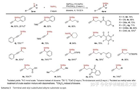 Forrest E Michael最新chem Sci：硒催化炔烃的炔丙基c H胺化反应 知乎