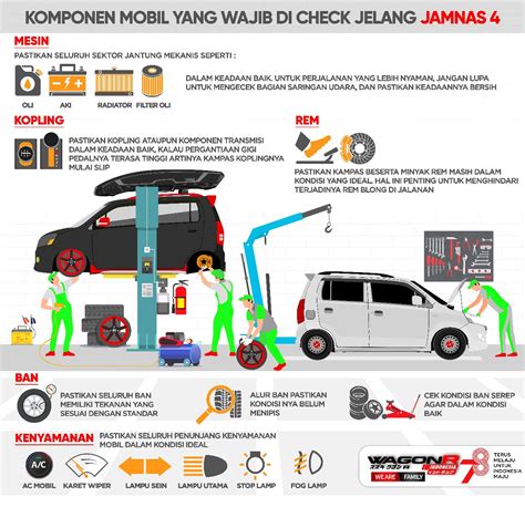 Komponen Mobil Yang Wajib Di Cek Jelang Jamnas Bandung Wagon R