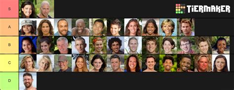 My tier list of survivor winners (Chris was not in it, he would be D) : r/survivor