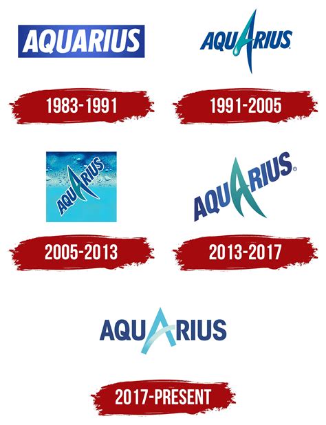 Aquarius Logo, symbol, meaning, history, PNG, brand