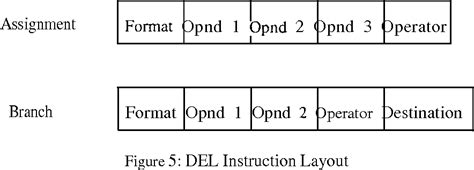 IBM System/360 Model 91 | Semantic Scholar