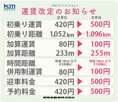 【重要】2022年11月14日より、東京都23区・三鷹・武蔵野のタクシー運賃が改訂。変更点等解説。 Mosh Mo Creat On もしクリ