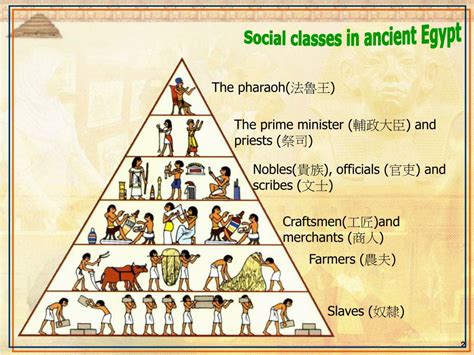 Ppt The Society In Ancient Egypt Powerpoint Presentation Free