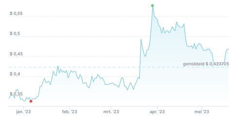 Rechtszaak Zit Ripple Niet In De Weg XRP Ledger Blijft Groeien BLOX