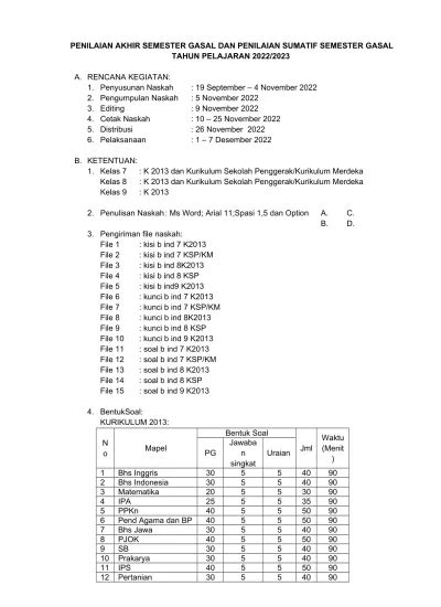 Pelaksanaan Penilaian Akhir Semester Ganjil Dan Penilaian Sumatif