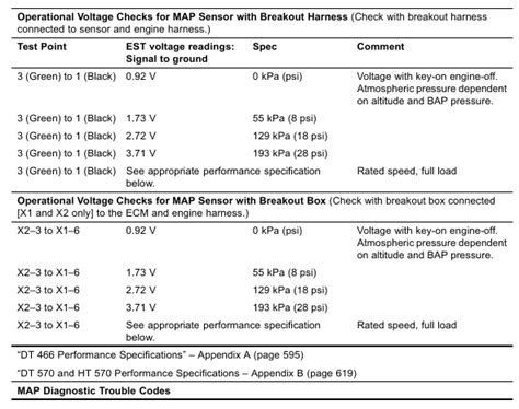 International Dt Electronic Control Systems Diagnostics Map