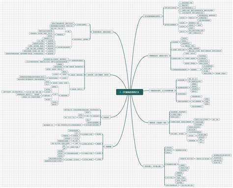 《可复制的领导力》思维导图可复制的领导力思维导图 Csdn博客