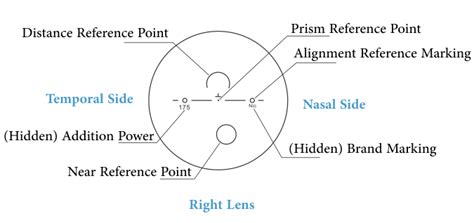 Marking And Progressive Lens Identifier Lenscan Medical Inc