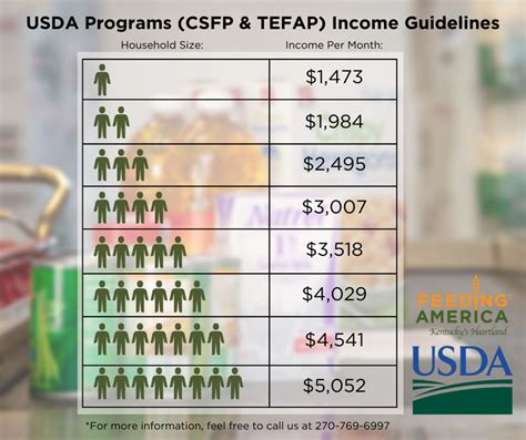 Food Stamps Income Guidelines 2024 Shell Donielle