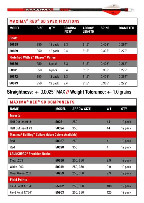 Carbon Express Spine Chart