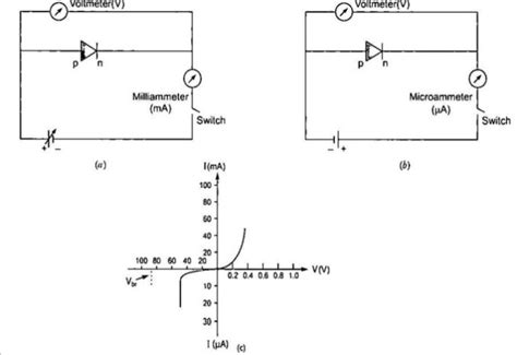 Characteristics Of Zener Diode With Circuit Diagrams Circuit Diagram