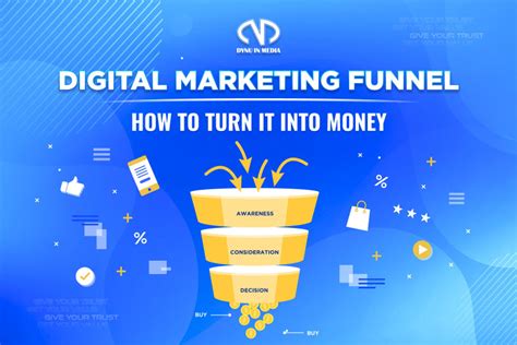 Digital Marketing Funnel How To Create One Dynu In Media