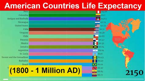 American Countries With The Highest Life Expectancy 1800 1 Million