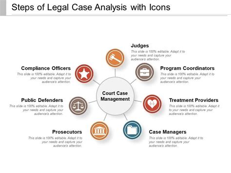 Steps Of Legal Case Analysis With Icons Ppt PowerPoint Presentation ...