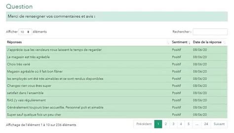 Dragn Survey le leader technologique français des questionnaires en