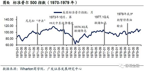 历数近50年的全球经济衰退与危机，当下发展到哪个阶段？