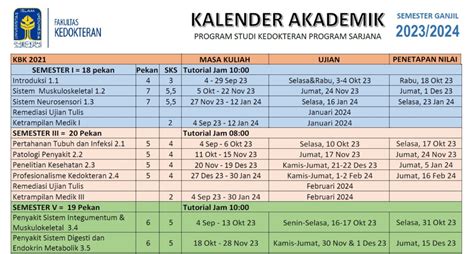 Kalender Akademik Prodi Kedokteran Program Sarjana Semester Ganjil Ta