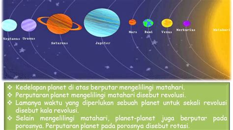 Tata Surya Kelas VI Semester 2 YouTube