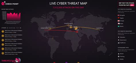 Check Point S Live Cyber Threat Map Check Point Software