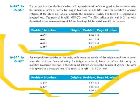 Solved For The Problem Specified In The Table Build Upon Chegg