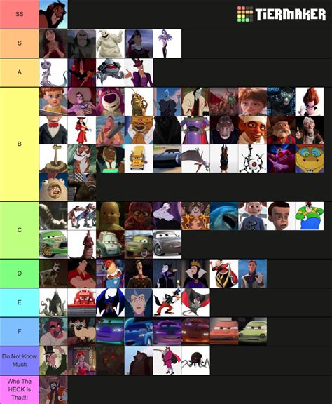 Disney Pixar Villains Tier List (Community Rankings) - TierMaker