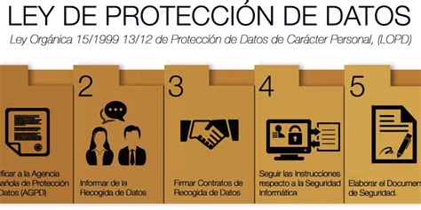 La Ley Orgánica de Protección de Datos LOPD Garantizando tu