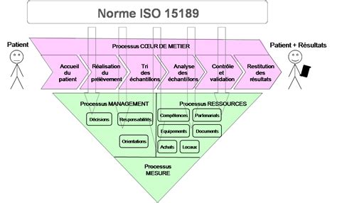 Iso Ppt