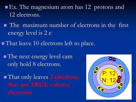 Ppt Chemical Bonding Bonding Theory And Lewis Formulas Powerpoint