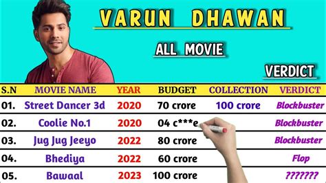 Varun Dhawan All Hit And Flops Movie List Varun Dhawan All Movie