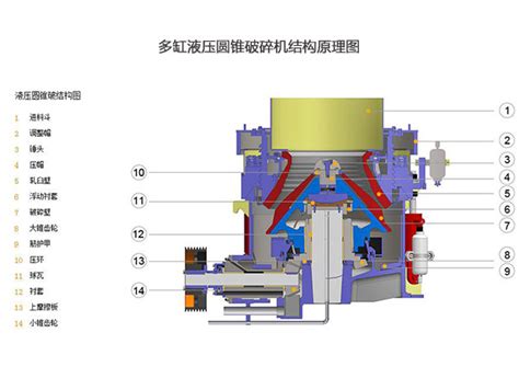 多缸液压圆锥破碎机多缸液压圆锥破全液压圆锥破碎机多缸圆锥破碎机 河南中誉鼎力破碎机厂家