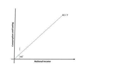 Aggregate Demand And Its Related Concepts Class 12 Notes