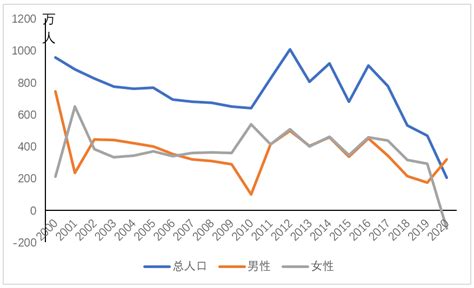 人口负增长“拐点提前到来”了吗？凤凰网湖北凤凰网