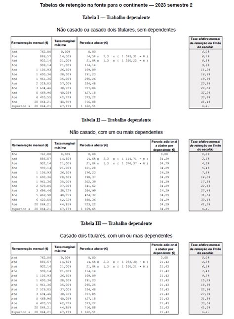 Tabelas De Retenção Do Irs Para 2023 Economia E Finanças