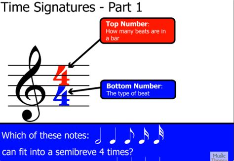 Time Signature Explanation