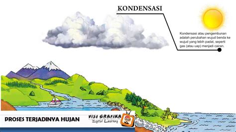 Detail Urutan Gambar Proses Terjadinya Hujan Koleksi Nomer