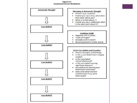 CBT Worksheets Bundle (Editable, Fillable, Printable PDFs) - Worksheets ...