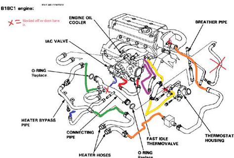 Exploring The Honda Civic S Cooling System Diagram