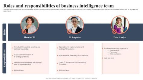 BI Team Roles And Responsibilities PowerPoint Presentation And Slides