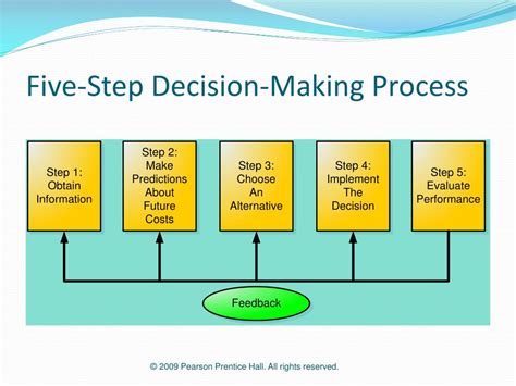 Ppt Chapter Powerpoint Presentation Id