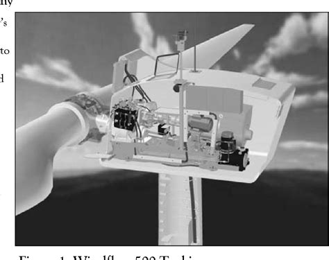 Figure 1 From Wind Turbine And Wind Farm Sound Levels A Prototype