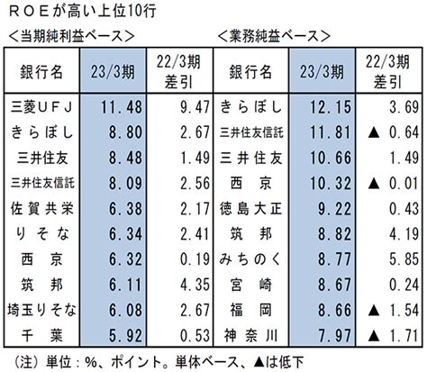 ニッキンレポート2023年6月26日号｜現場直視の紙面づくりを目指す金融情報機関 ニッキン Web Site 日本金融通信社