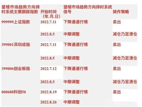 不放量不到底不惨烈20221011下降通道股民选股入市使用安全边际 知乎