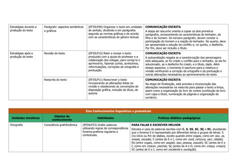 Plano Anual 4 Ano Do Ensino Fundamental Planejamento Anual Do 4 Ano