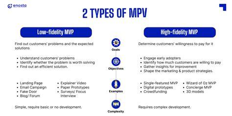 Minimum Viable Product MVP How To Build In 5 Steps