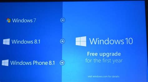 How to reserve your free upgrade to Windows 10 - Microsoft Community