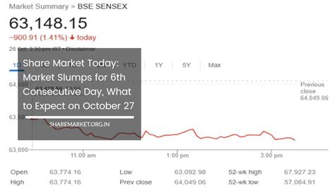 Share Market Today: Market Slumps For 6th Consecutive Day, What To ...