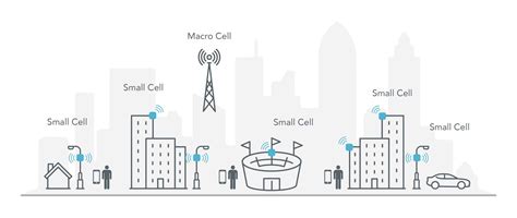 An Introduction to the 5G Small Cell - LitePoint