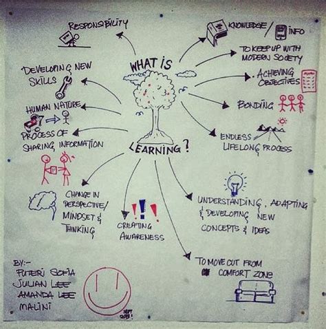 teaching  learning  kdu   learning