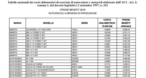 Rimborso Chilometrico Guida Per Seguire Le Tabelle Aci Nel Calcolo