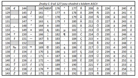 Top Ascii Table Croatian En Iyi Hot Sex Picture